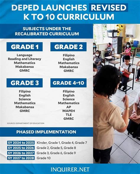 Philippines Curriculum: Grades 1.